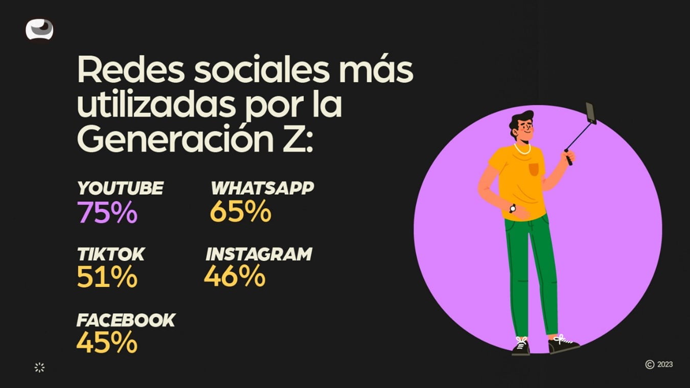 Grafica de las redes sociales más utilizadas por la Gen Z