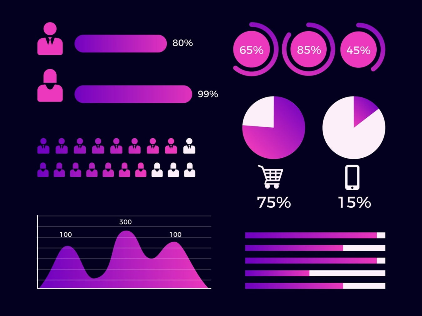 Gráfico de segmentación de audiencia basado en Big Data.