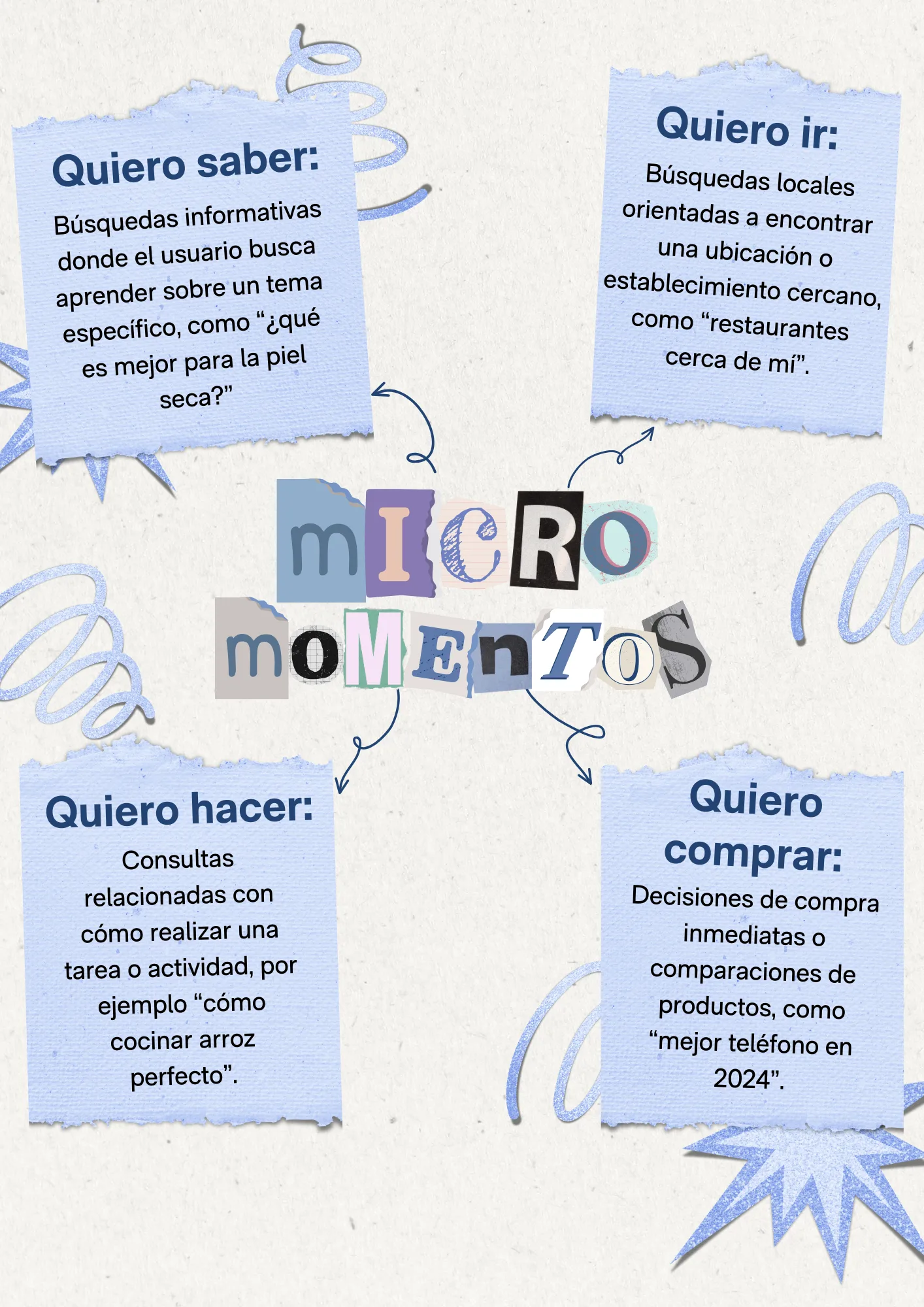 Aprovecha los micro-momentos en branding para conectar con tu público  Aprovecha los micro-momentos en branding para conectar con tu público -  FutureBrand Hispanoamérica | FutureBrand Hispanoamérica, image size:1414x2000